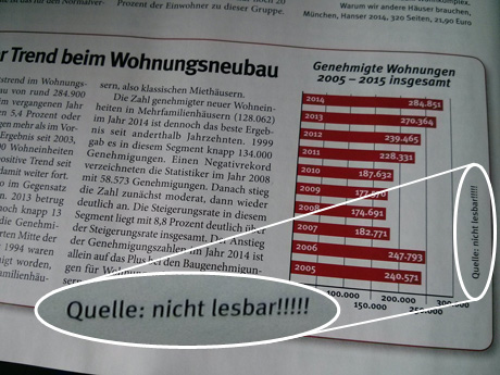 Der Mieterverein zu Hamburg zeigt in seinem Mitgliederjournal eine Statistik mit der Quellenangabe nicht lesbar!!!!!